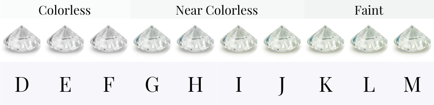 Diamond Color Guide: What Is the Diamond Color Scale